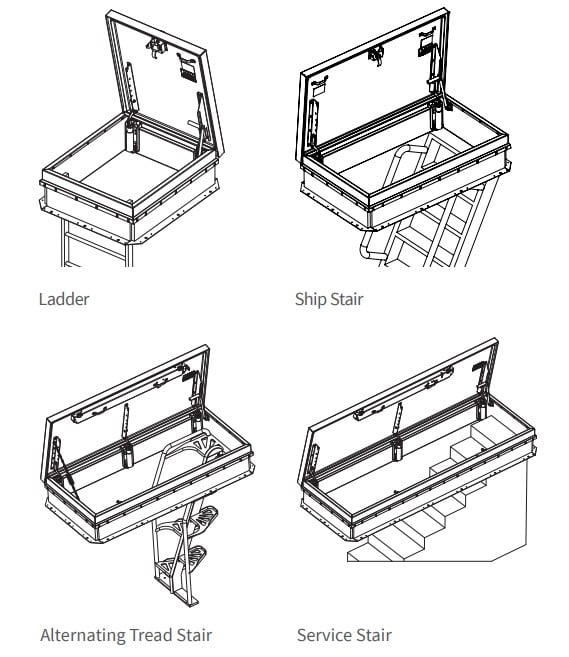 Building Codes and Specifying Roof Hatches
